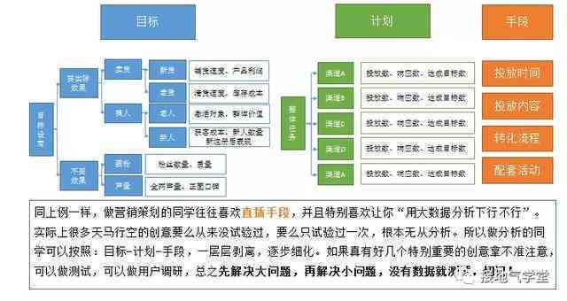 AI写作为什么无反应：探讨技术故障、操作误区及解决方案