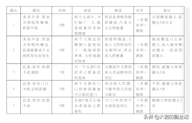 全面攻略：AI摄影脚本与文案创作指南，解决所有相关问题