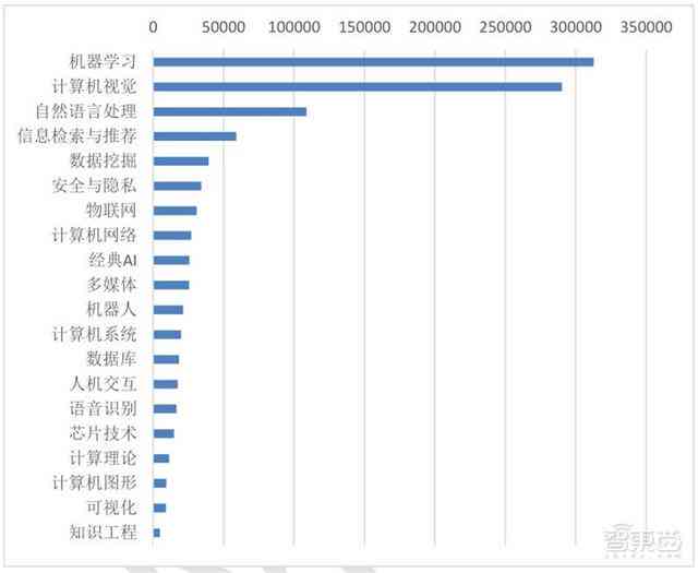 AI写作职称论文：提升学术成果效率，助力职称晋升与科研发展