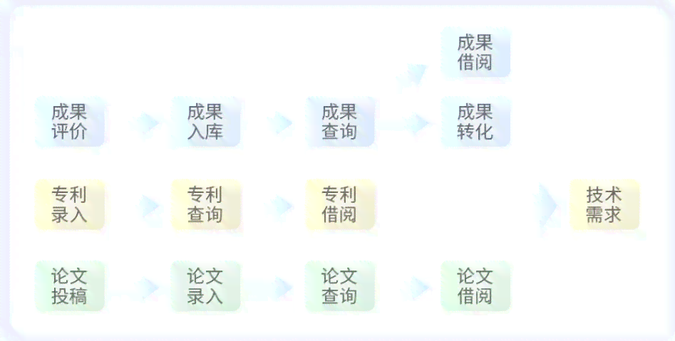 AI写作职称论文：提升学术成果效率，助力职称晋升与科研发展
