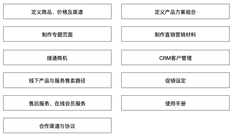 电商文案的工作流程是怎么样的：从策划到发布全过程解析
