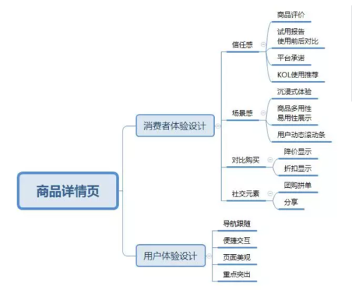 电商文案的工作流程是怎么样的：从策划到发布全过程解析