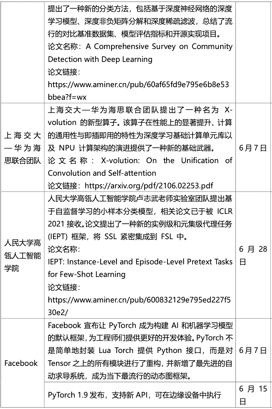 开题报告ai靠谱的网站