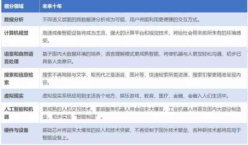 全面评测：2024年AI写作平台盘点与选择指南