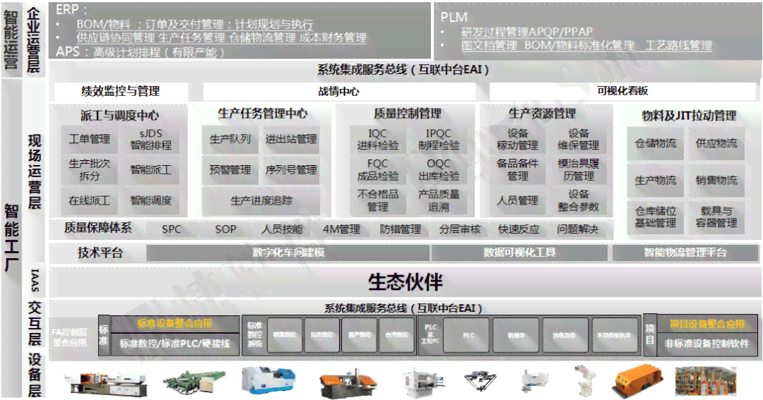 AI创作助手：激发创意、优化流程的智能软件解决方案