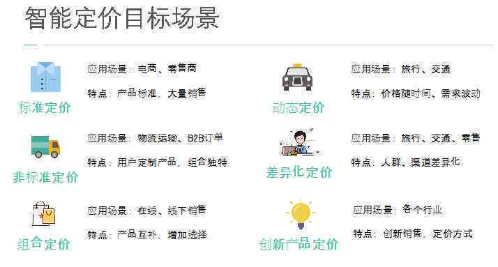 全面解析：AI智能创作大师完整收费标准与多样化服务方案