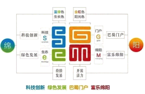 创新蝴蝶标志设计：涵创意构思、制作流程与应用指南