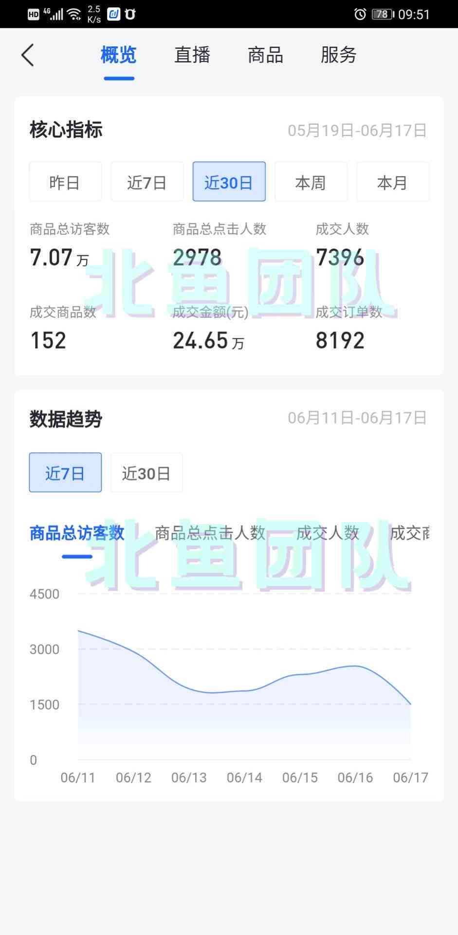 AL智能创作：免费助手版，百度文库发布，抖音无流量解决方案