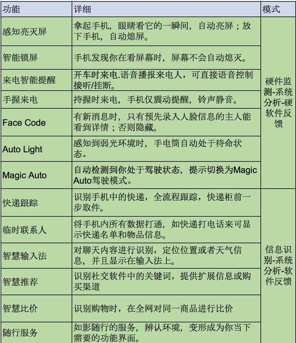 人工智能写作助手：如何使用电脑AI高效撰写各类作文与文章