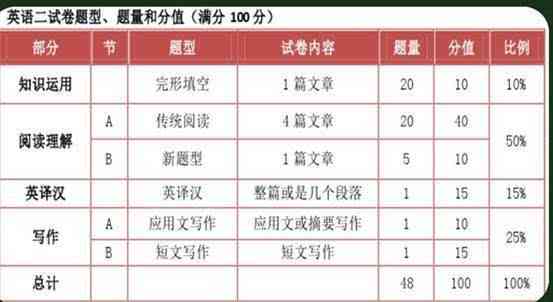 文写AI作文评分工具：专业写作平台作文质量评估