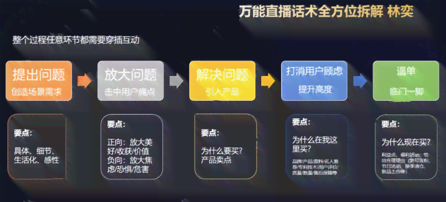 全方位AI探店文案脚本模板攻略：涵编写技巧与用户疑问解答