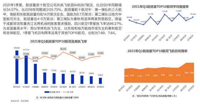 psg报告中的AI和HI的意义：全面解读睡眠监测数据与临床分析