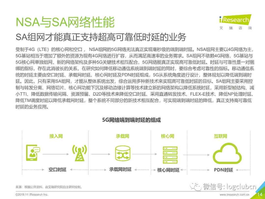 前沿洞察：AI技术全景研究报告——全面解读用户需求与应用场景的深度融合