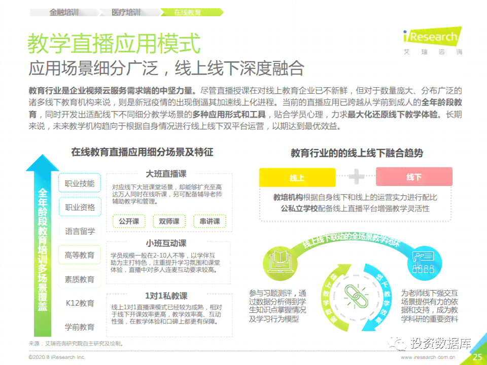 前沿洞察：AI技术全景研究报告——全面解读用户需求与应用场景的深度融合