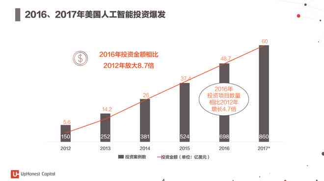 全面解析AI行业：发展趋势、应用场景与未来机遇研究报告
