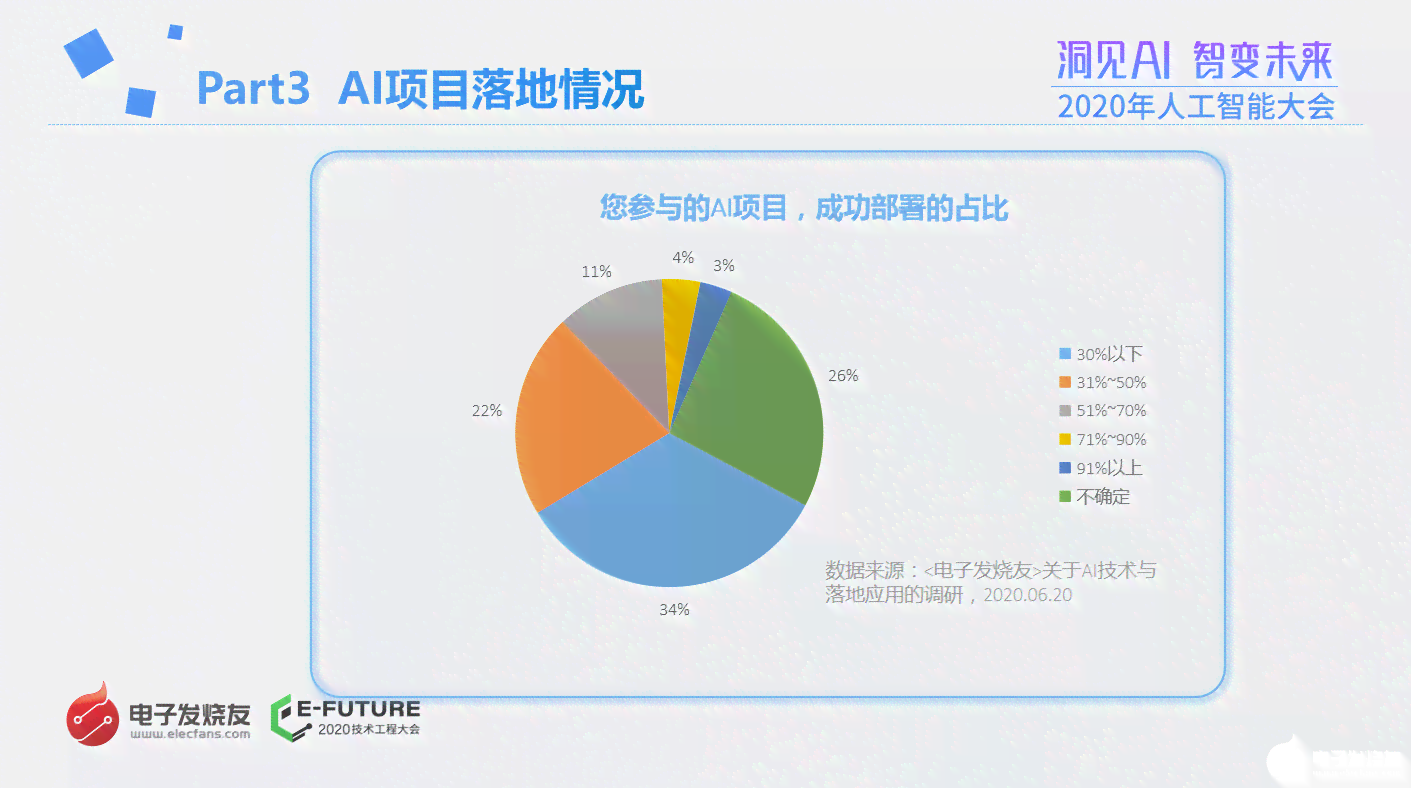 全面解析AI行业：发展趋势、应用场景与未来机遇研究报告
