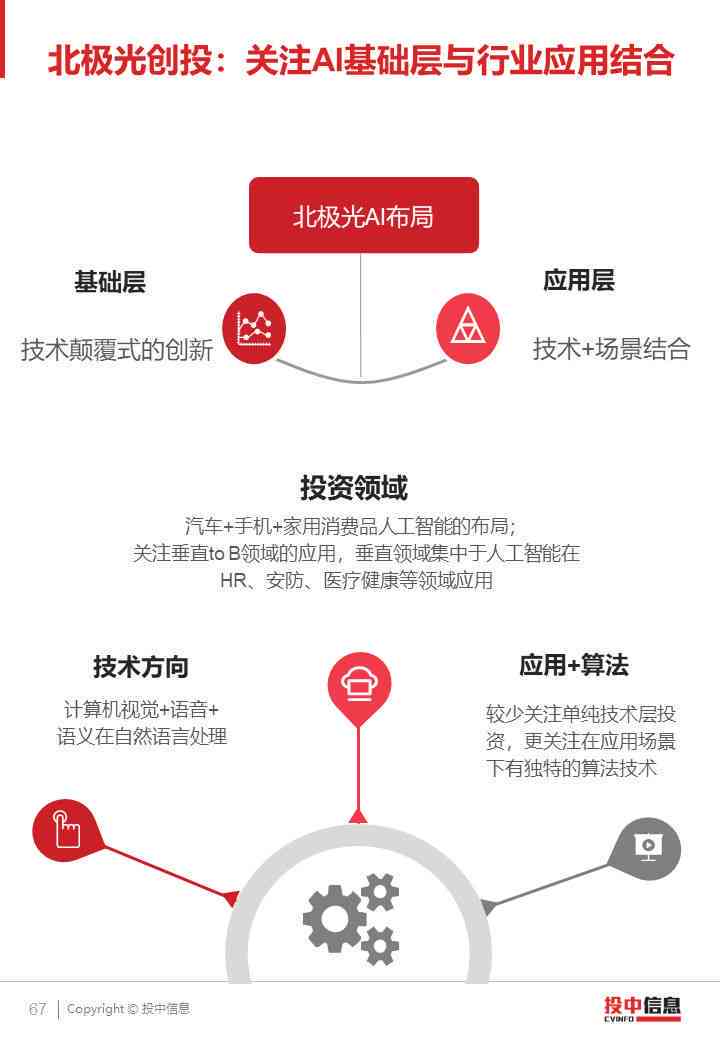 调研报告模板ai