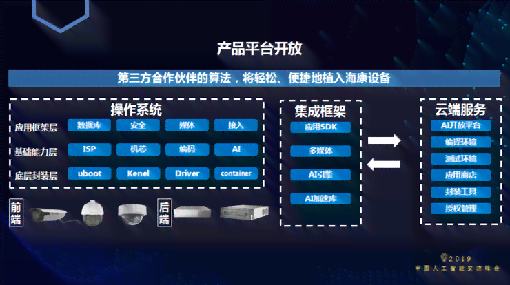 ai创作开放平台