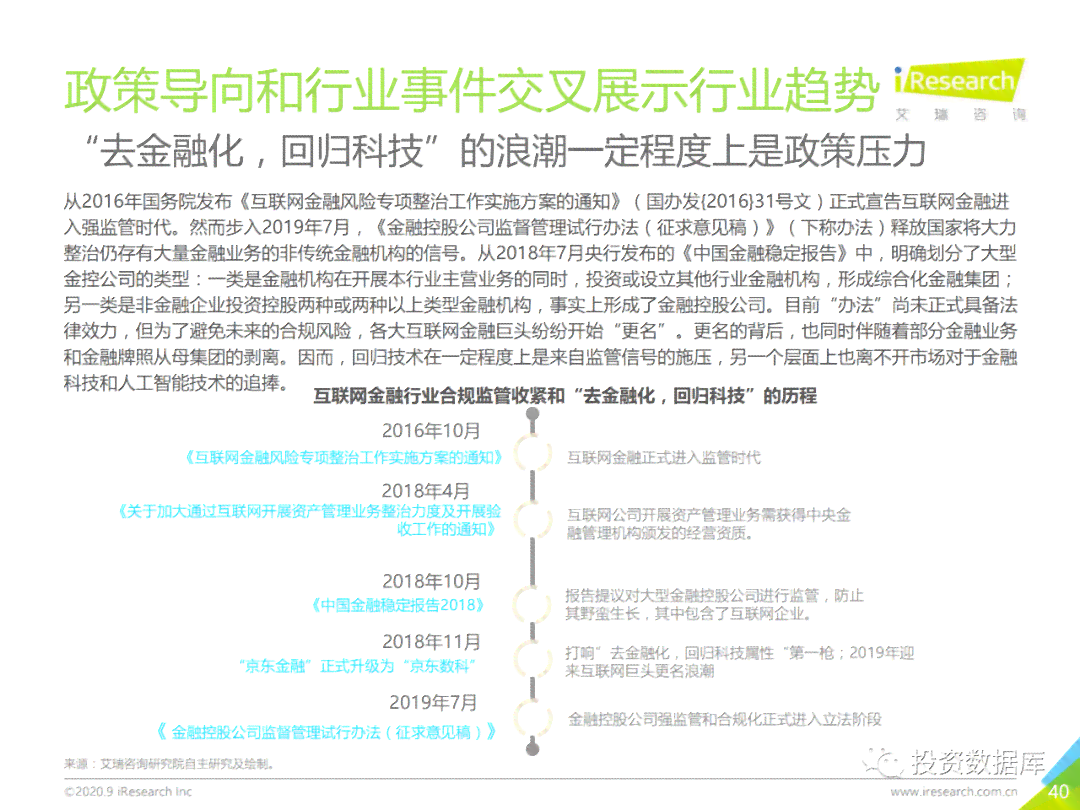 研究报告：AI金融研究报告范文及模板撰写指导