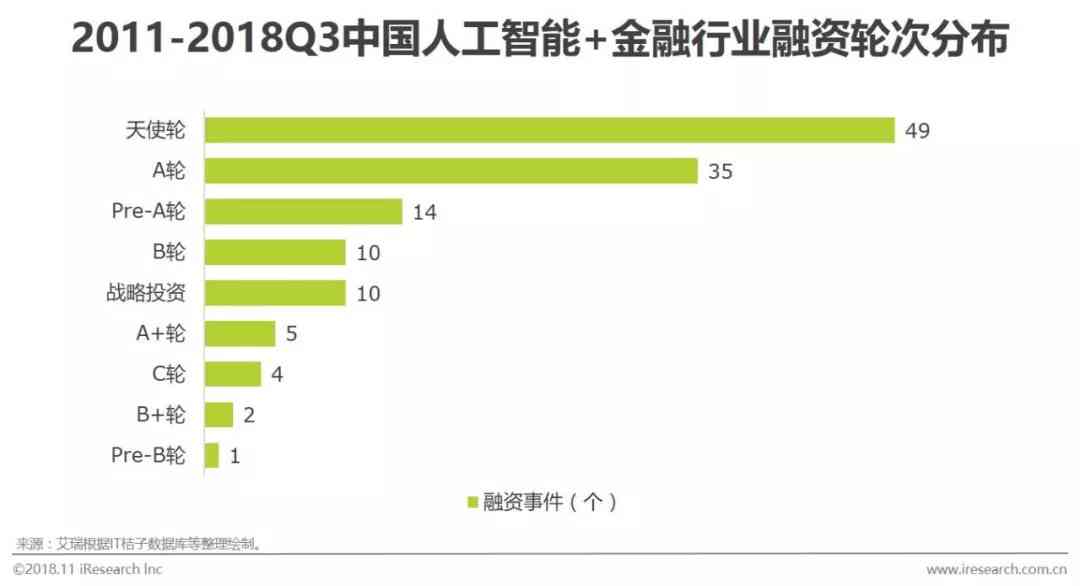 人工智能在金融业发展应用研究报告总结：行业生成与智能融业研究概览