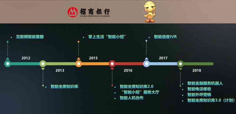 AI下的金融业：探索智能化投资、风险管理与客户服务新趋势