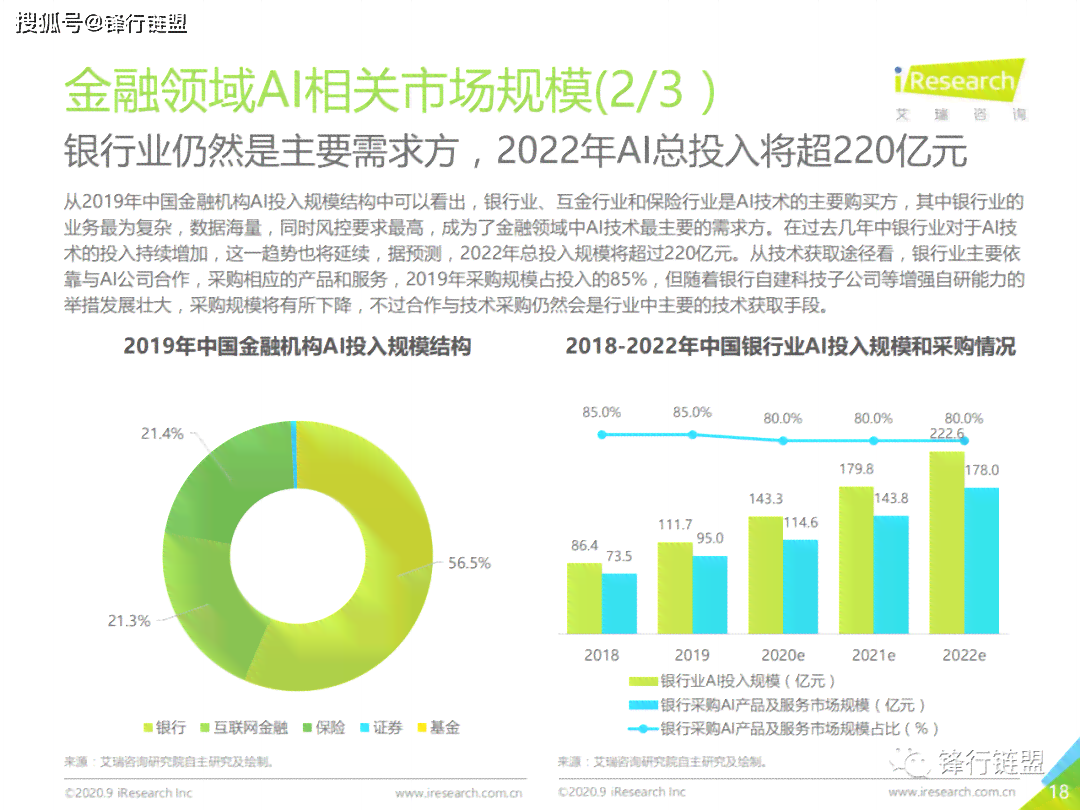 ai金融研究报告