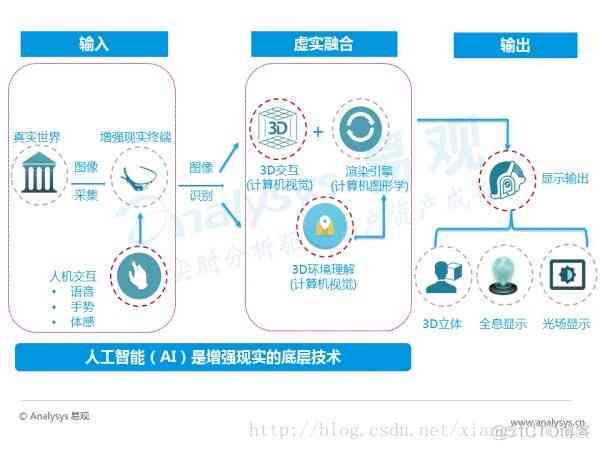 人工智能细胞识别：技术原理、形态学应用与软件发展