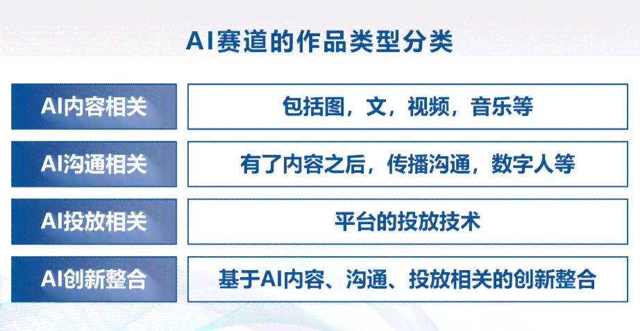 AI内容创作全攻略：涵生成、优化、推广及用户常见问题解答