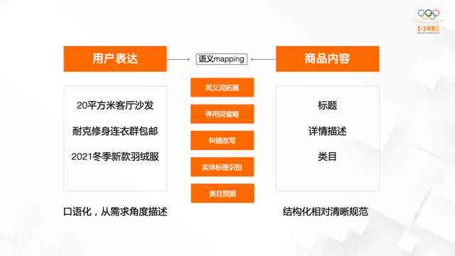 AI辅助优化解说文案：全方位解决用户搜索需求与提升内容质量策略