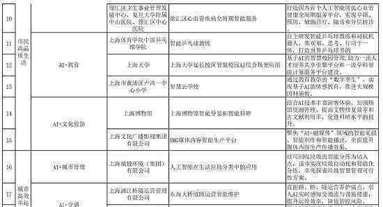 AI智能生成多样化模板，全面覆用户设计需求与常见问题解决方案