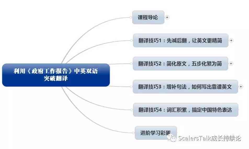 AI爱心云花文案英文翻译及含义解析