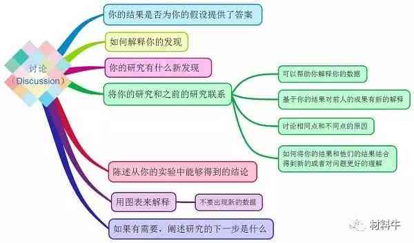 ai绘画创作速度怎么提升最快：探索加速创作效率的方法与技巧