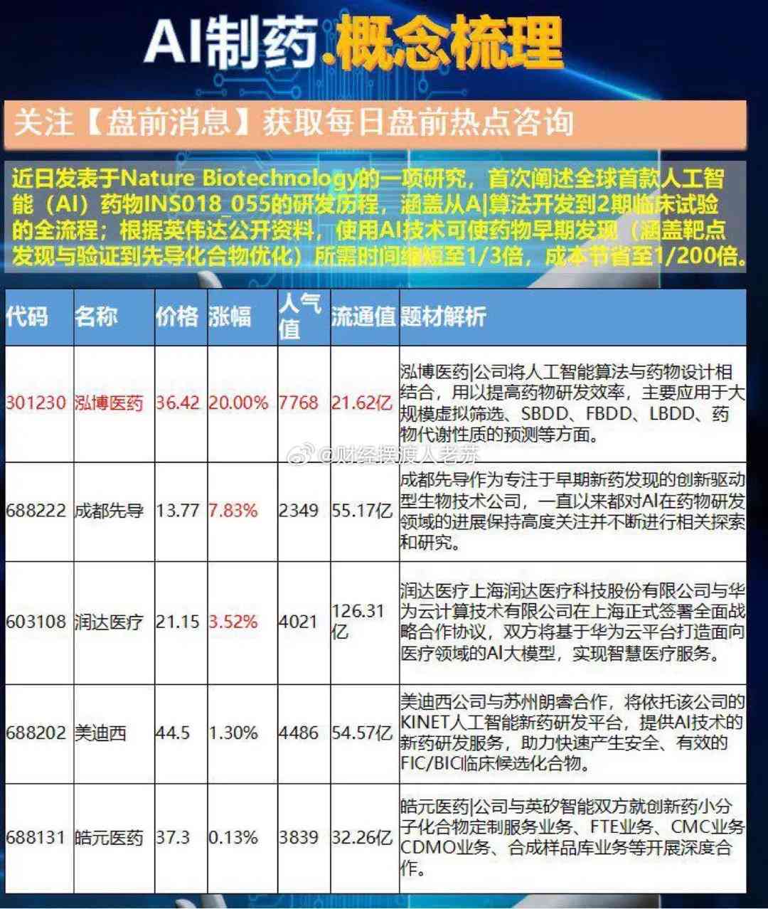 最新AI制药研究论文题目汇编：全面覆发现、优化与临床应用的最新进展