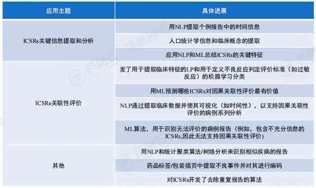 最新AI制药研究论文题目汇编：全面覆发现、优化与临床应用的最新进展