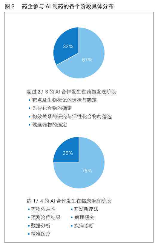 最新AI制药研究论文题目汇编：全面覆发现、优化与临床应用的最新进展