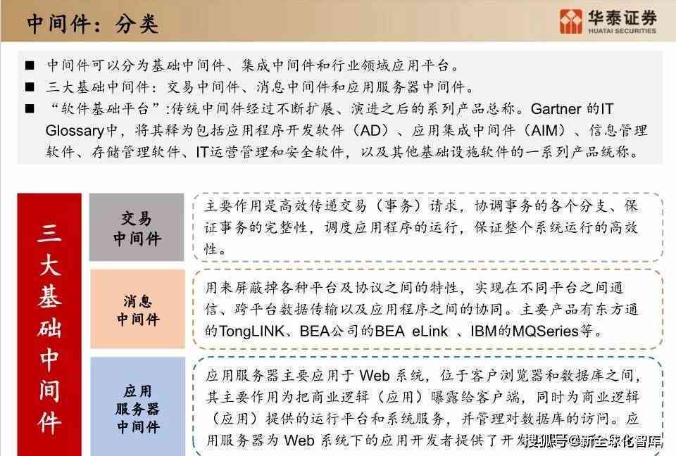 怎么进行AI创作赚钱平台搭建、推广与认证全攻略