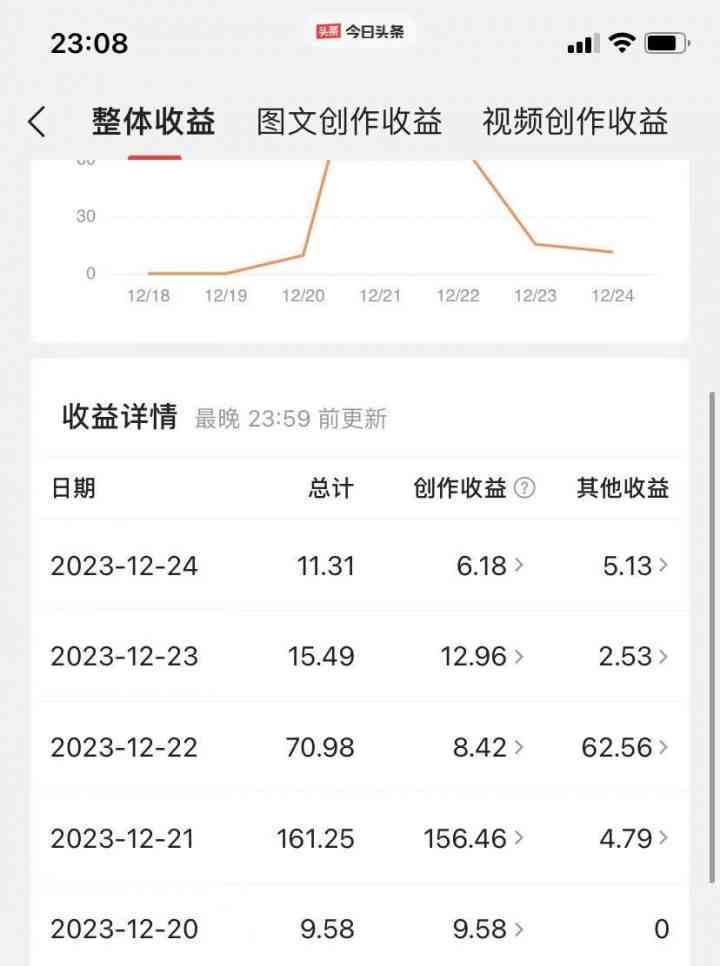 AI智能写作头条项目攻略：从入门到精通，全面解析如何利用AI工具赚取收益！