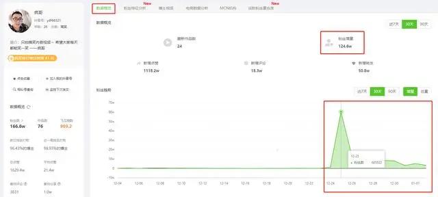 为什么抖音发不了文案：无法发布文案作品及发布后不可见的原因探讨