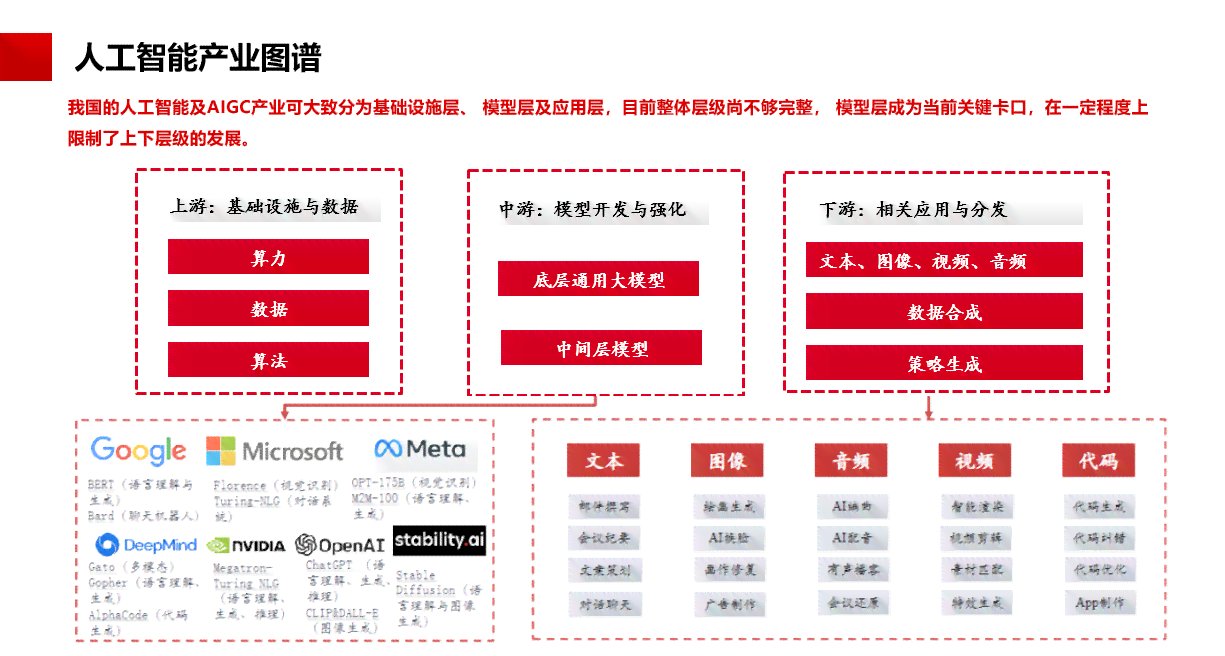 智能AI生成工具综合调研：全面解析行业报告生成软件与解决方案