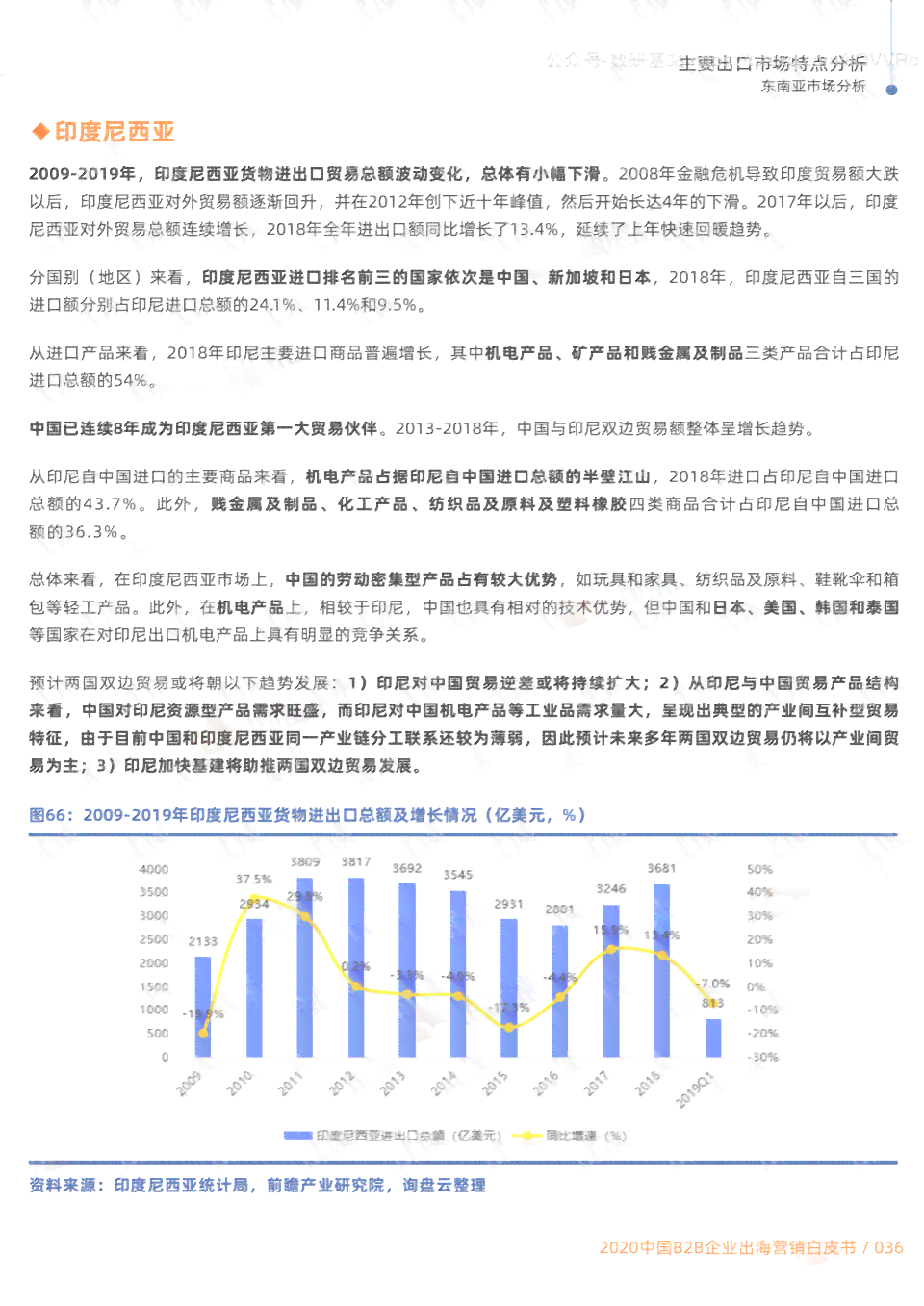 全方位指南：如何撰写详尽且专业的行业调研报告及其实步骤解析