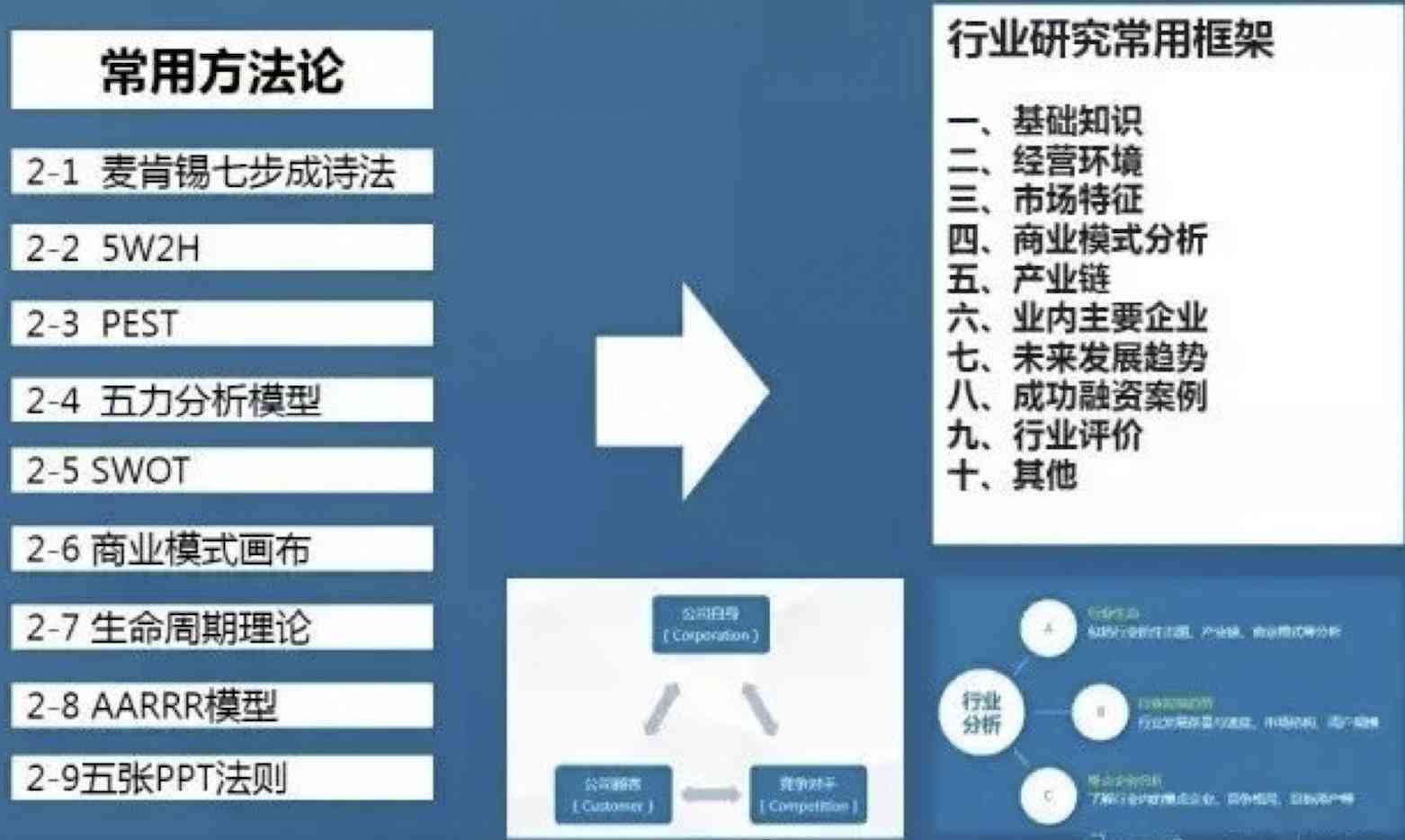 全方位指南：如何撰写详尽且专业的行业调研报告及其实步骤解析