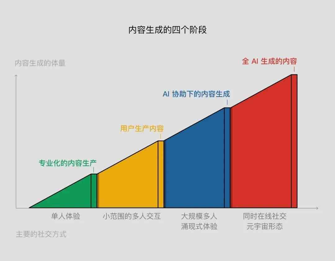山东地区AI写作软件大全：全面覆各类智能写作工具与资源指南