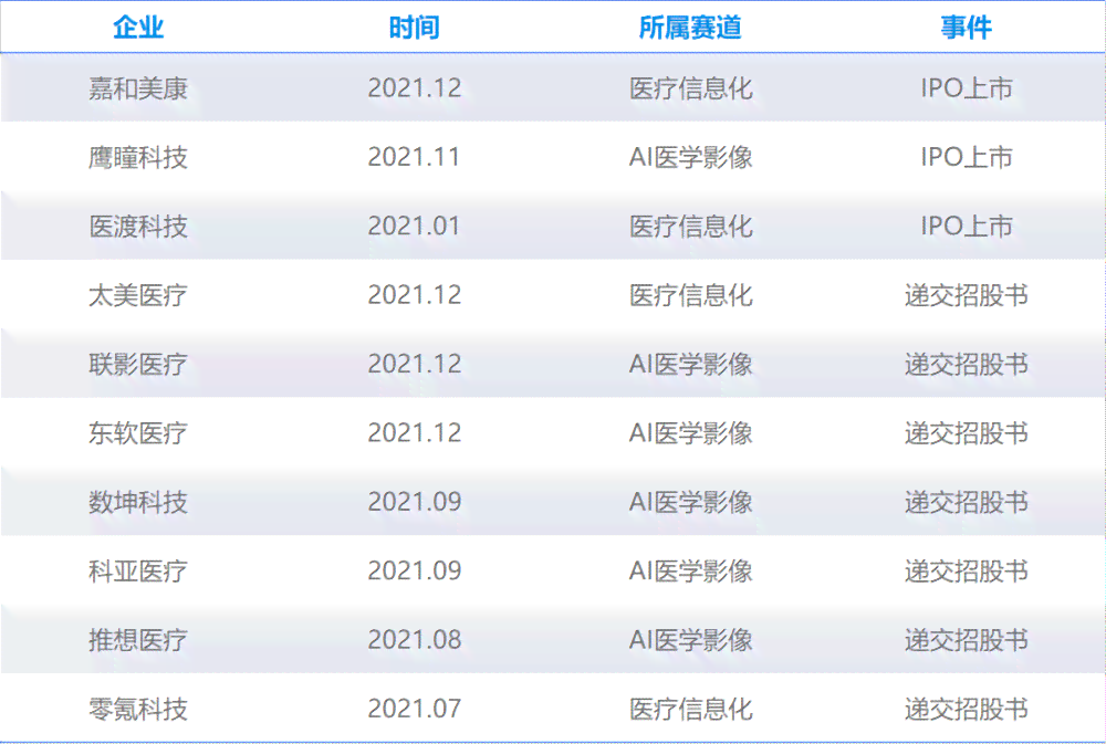 全面解读：高AI研究报告关键数据与行业洞察分析表格