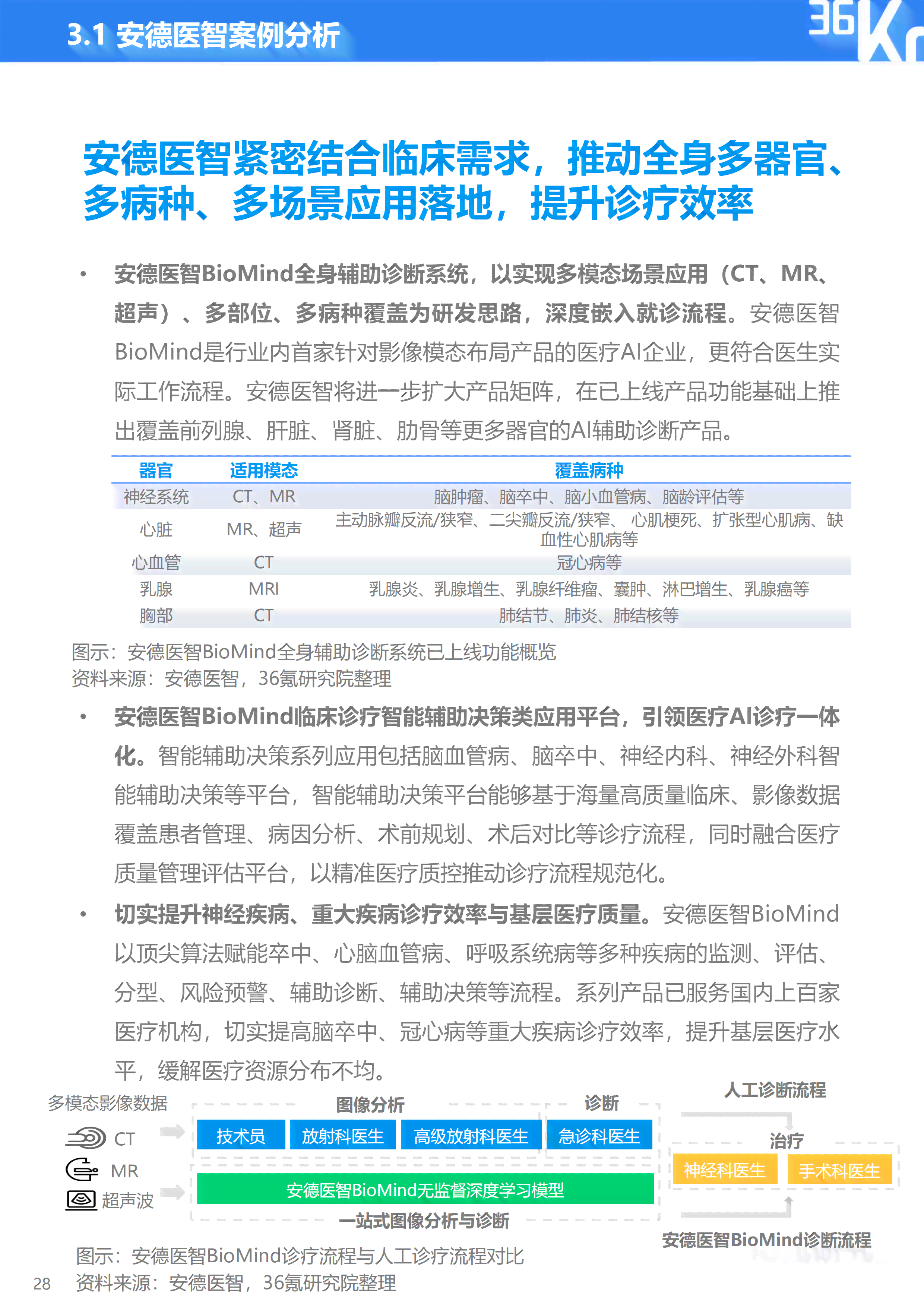 江西ai慢病随访报告模板