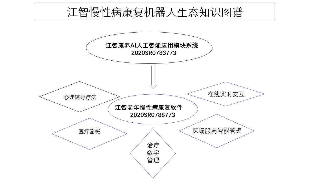 江西ai慢病随访报告模板