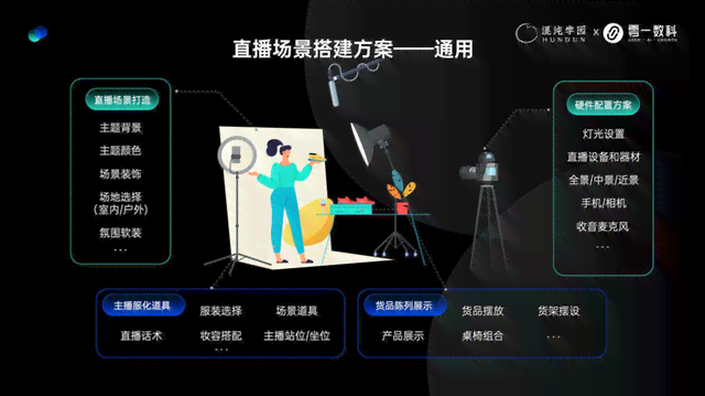 全面直播话术短句攻略：涵各场景应用，解决多样化直播互动需求