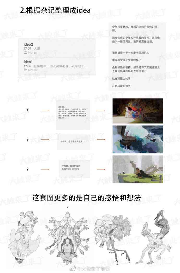 二次创作技巧：如何进行二次创作，常见类型及创作要求解析