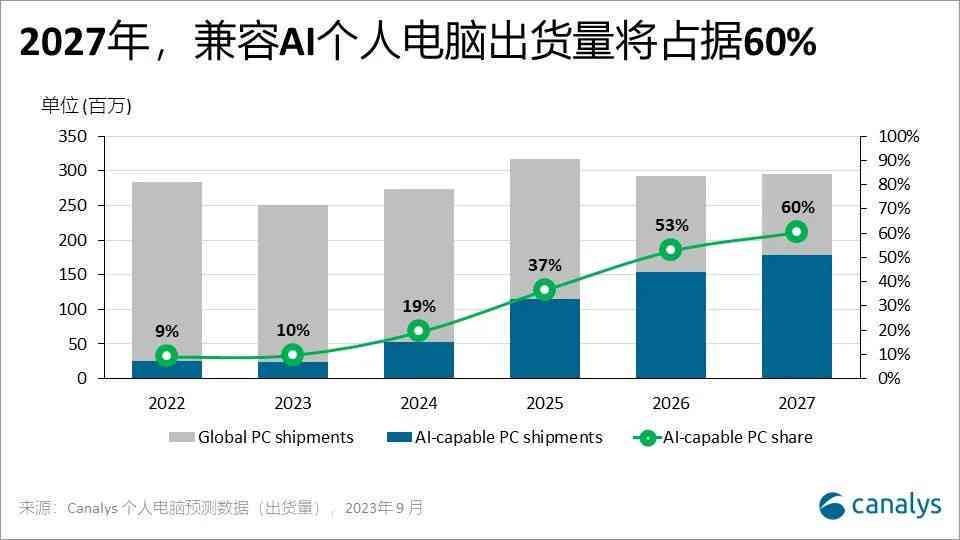 全面评测：2023年度人工智能AI写作软件推荐指南