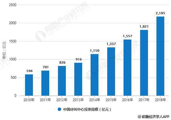 智能客服发展趋势与未来发展前景分析