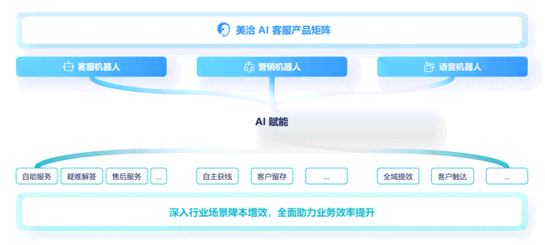 深入探索AI智能客服：发展趋势、应用场景与用户满意度提升策略